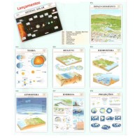 Mapa Sistema Solar